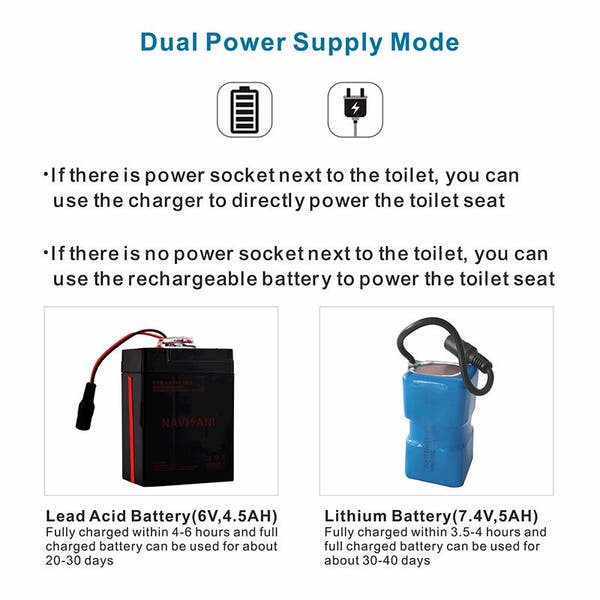 Kossy CleanSeat Automatic Toilet Seat Cover with Sensor