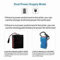 Kossy CleanSeat Automatic Toilet Seat Cover with Sensor